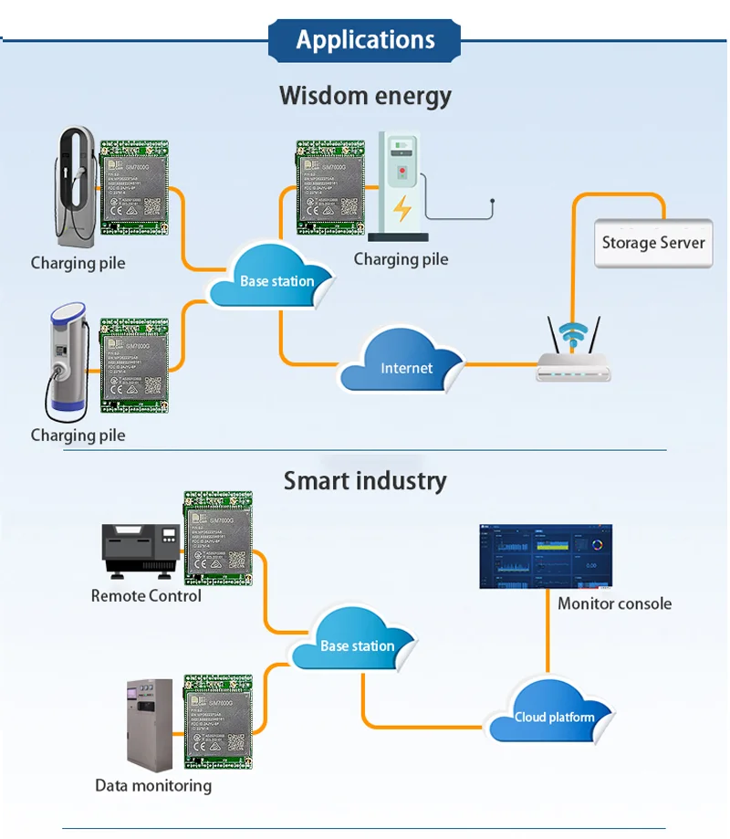 Module compatibility