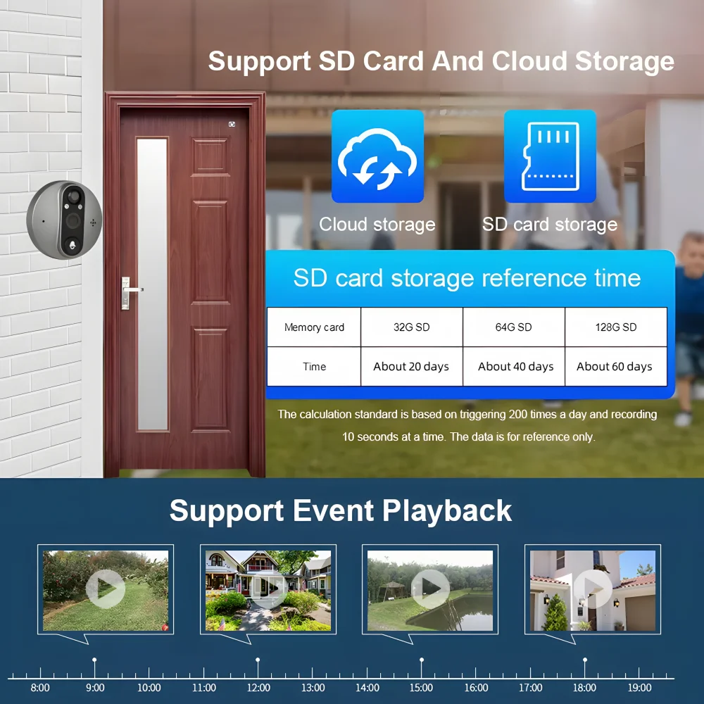 Tuya Smart Inch WiFi Video Peephole Doorbell Camera Digital