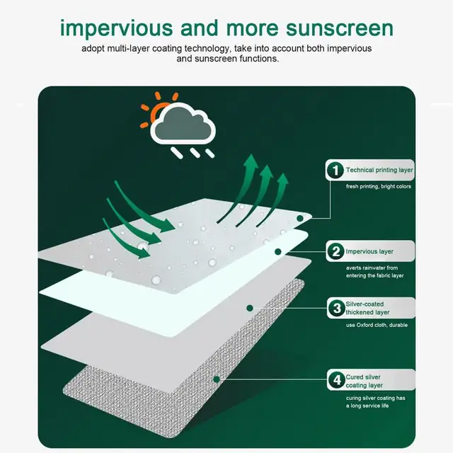 Elektromos Grill Borítója George Foreman Kis Kerek -Borító Vízálló Ventilátor Fedelek Kültéri Nagy Teherbírású Öltönyök Grillező - Image 5