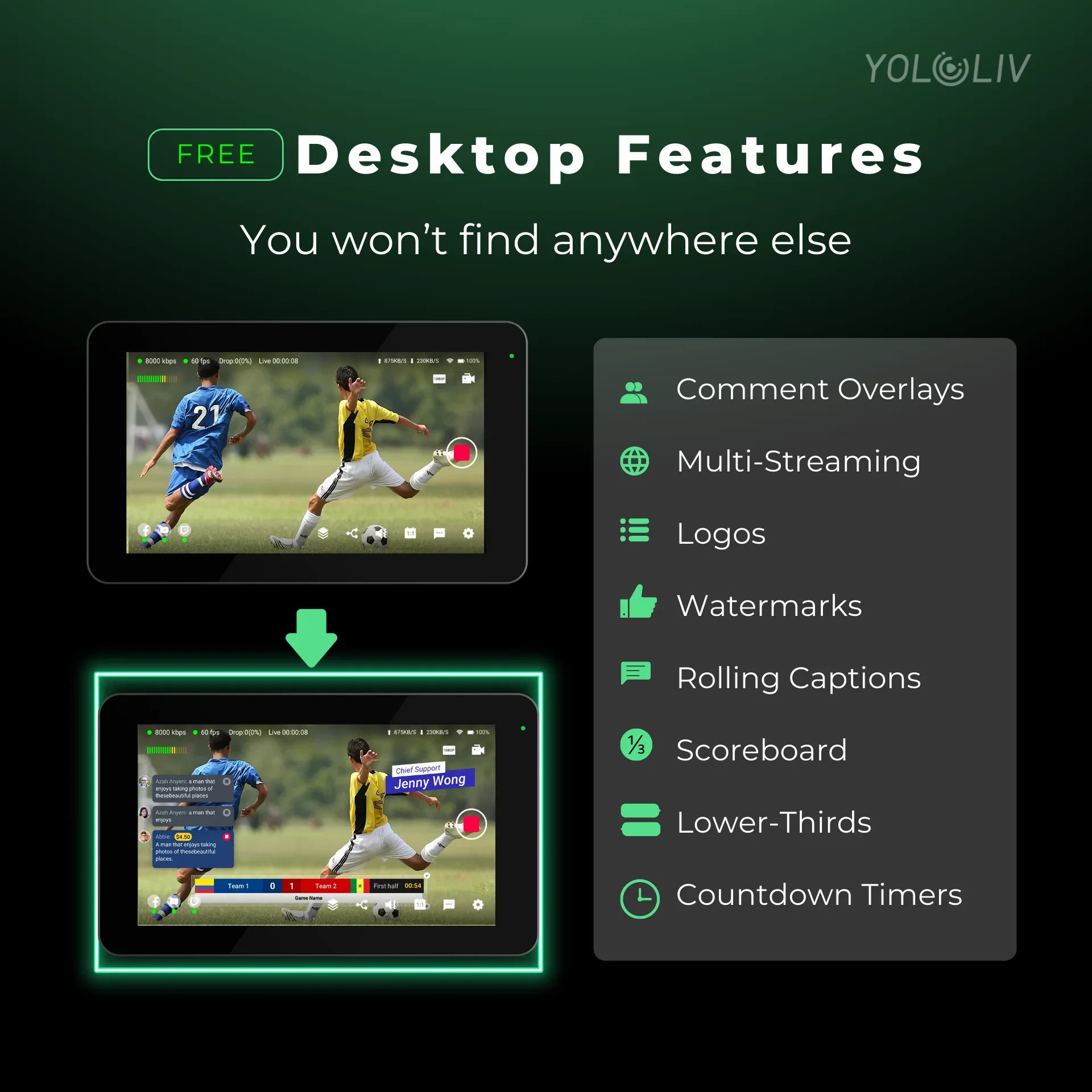 &middot;YoloLiv YoloBox Mini Ultra-Portable All-in-One Smart Live Streaming Encoder & Monitor
