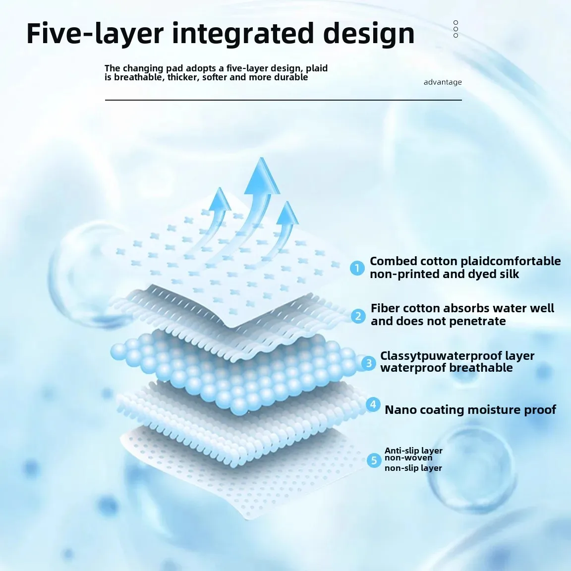 Baby Waterproof Cartoon Printed Diaper Changing Mat Nursery Home Care Institution Adult Diaper Pad Mat Protection