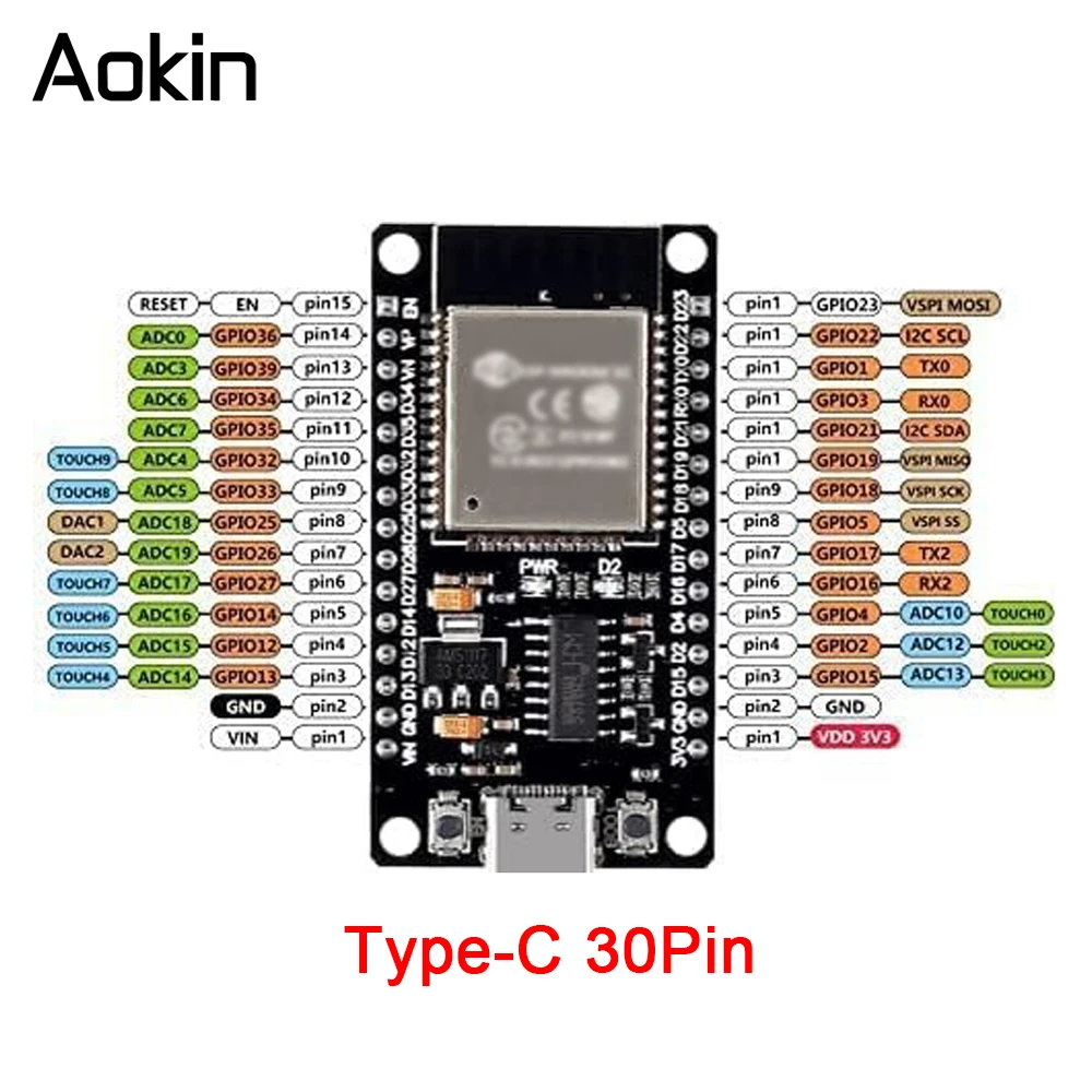 dsc-products