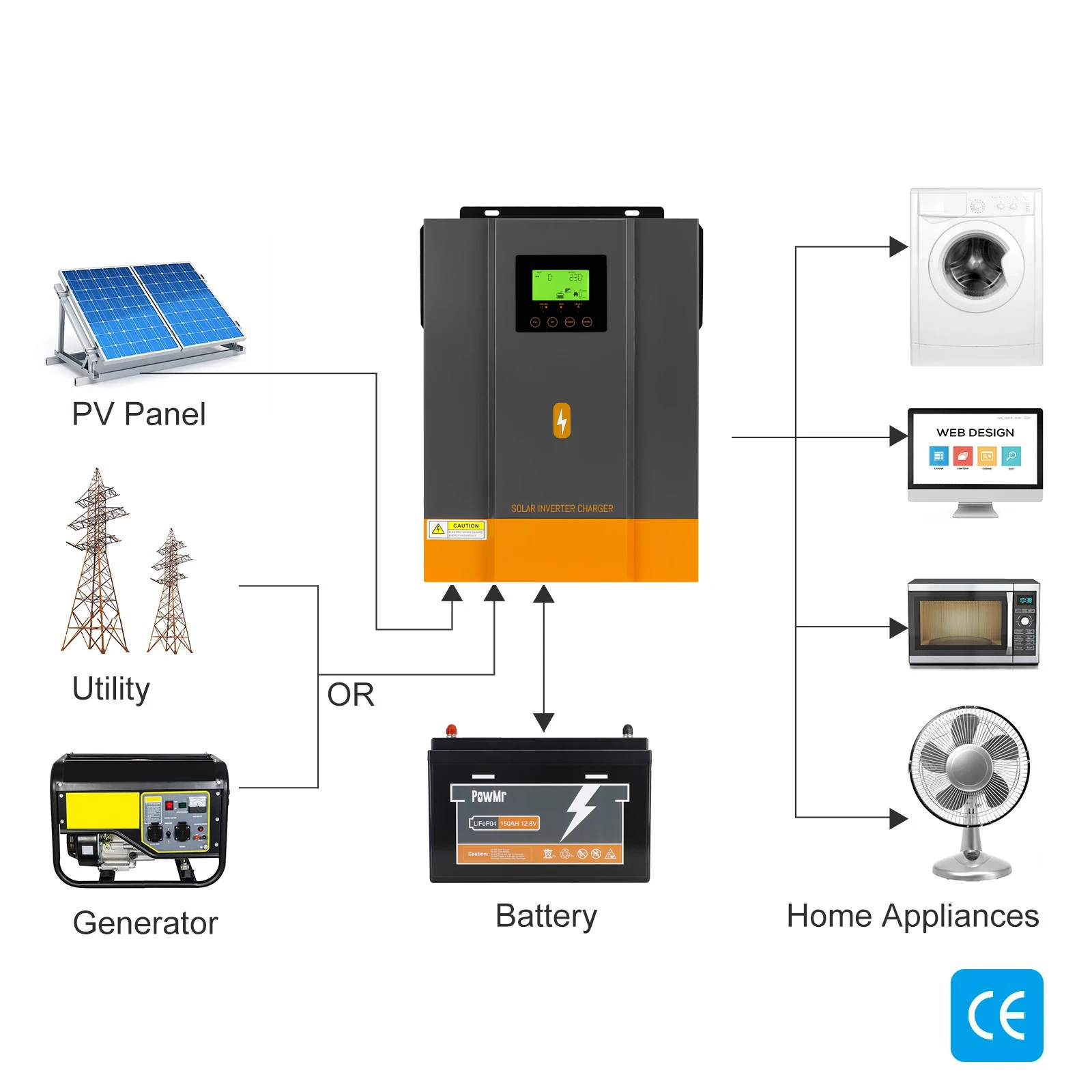 시유 파워엠알 인기 상품 3KW DC 24V to AC 220V 순수 정현파 태양광 인버터 충전기 (80A 태양광 충전 컨트롤러 포함)