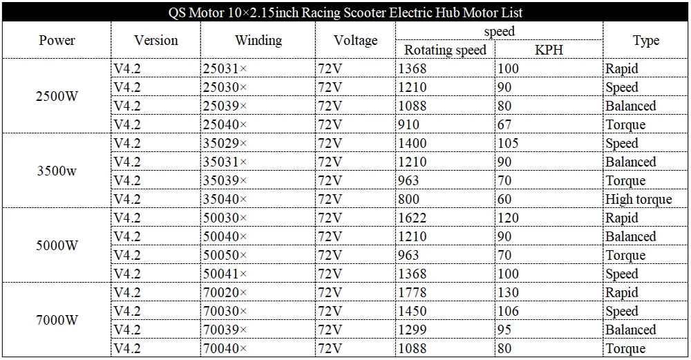 scooter electric engine list