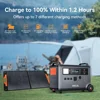 PowerMax 3600(Surge 6000W) Portable Power Station 3600Wh LiFePO4 Expandable Solar Generator with 4xAC Outlets 1.2H Full Charge 4