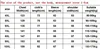 New Arrival Men's Plus Size Workwear Jacket with Hood - Spring and Autumn Windbreaker Coat 10XL 9xl jacket for men 5