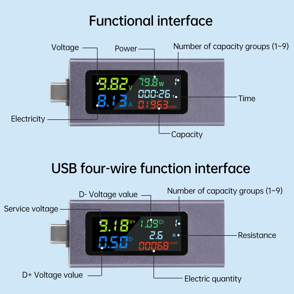 USB Type-C 테스터, 다기능 디지털 전압계, 전류계 및 전력계, 정전용량 테스터, DC 4.5?50 V, 0?8 A.