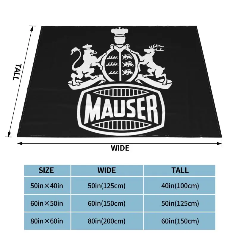 ���� ��信 ���� Mauser �ΰ� ���Ÿ� �м� ���� ��� ħ�� ���� ���� ���