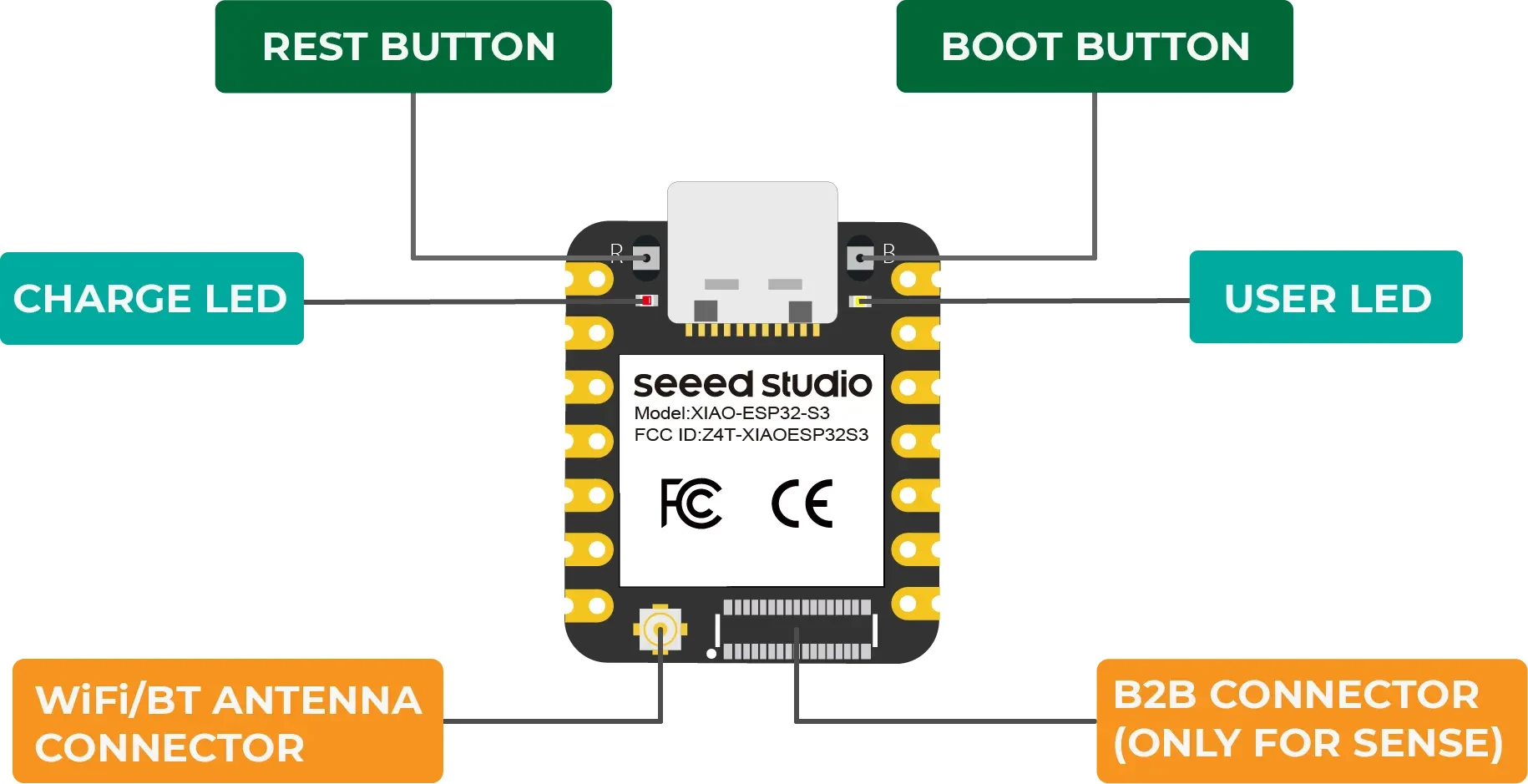 XIAO ESP32 S3 Sense with OV2640 Camera Sensor 2.4GHz Wi-Fi BLE 5.0 Microphone 8M