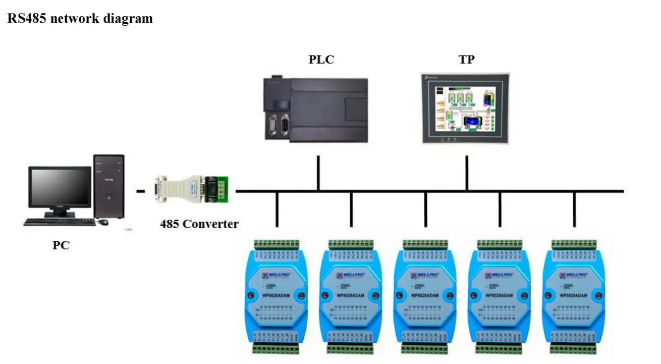 Modbus 232. Modbus rs485. Modbus rs485. Modbus rtu rs485 разъем. Rx tx rs485.