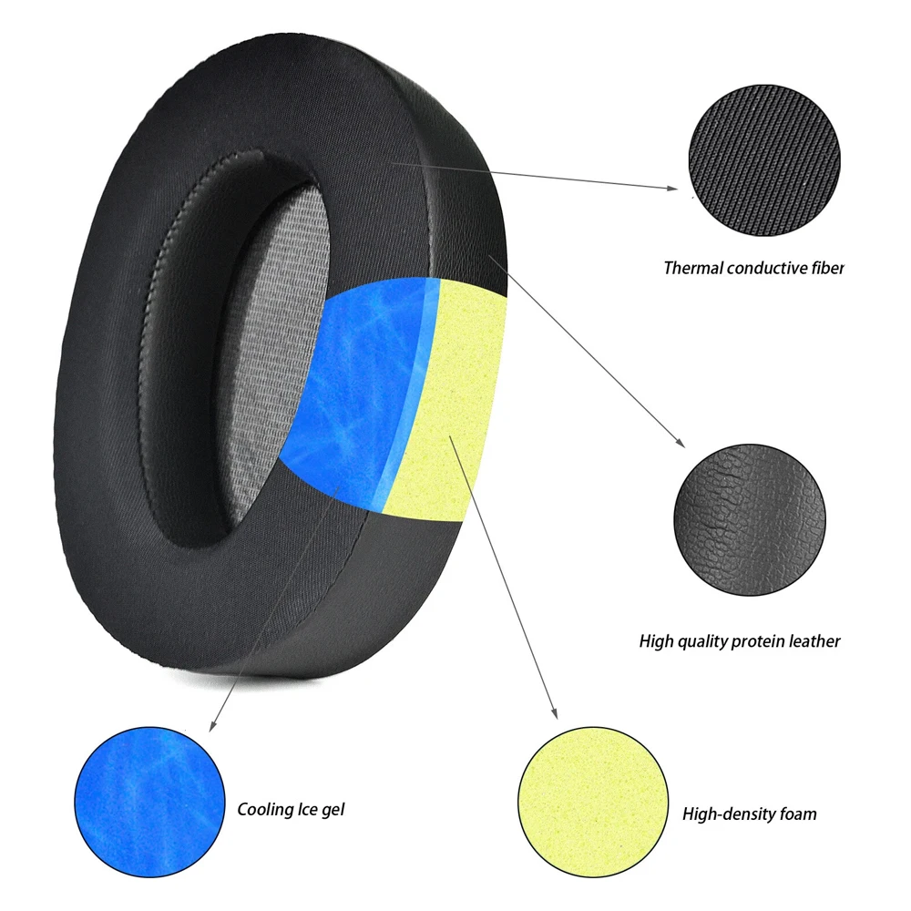 Earpads Compatible with SONY WH-H900N MDR-100ABN Protein leather Memory foam Ear Pads Cushions Replacement Over-Ear Headphones