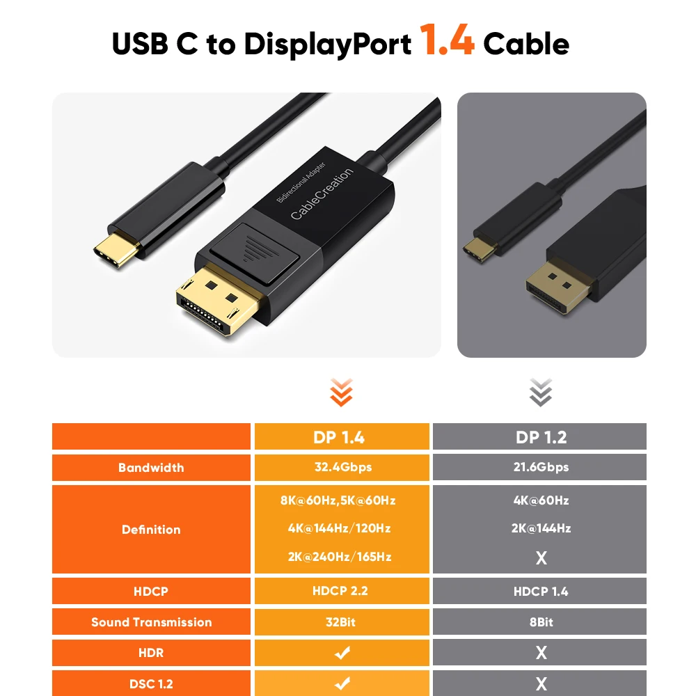Cablecreation-cabo Usb c para Displayport Bidirecional ou Não Bidirecional 4k 8k 60hz dp 1.4 para tipo c para Macbook Pro Air - Image 6