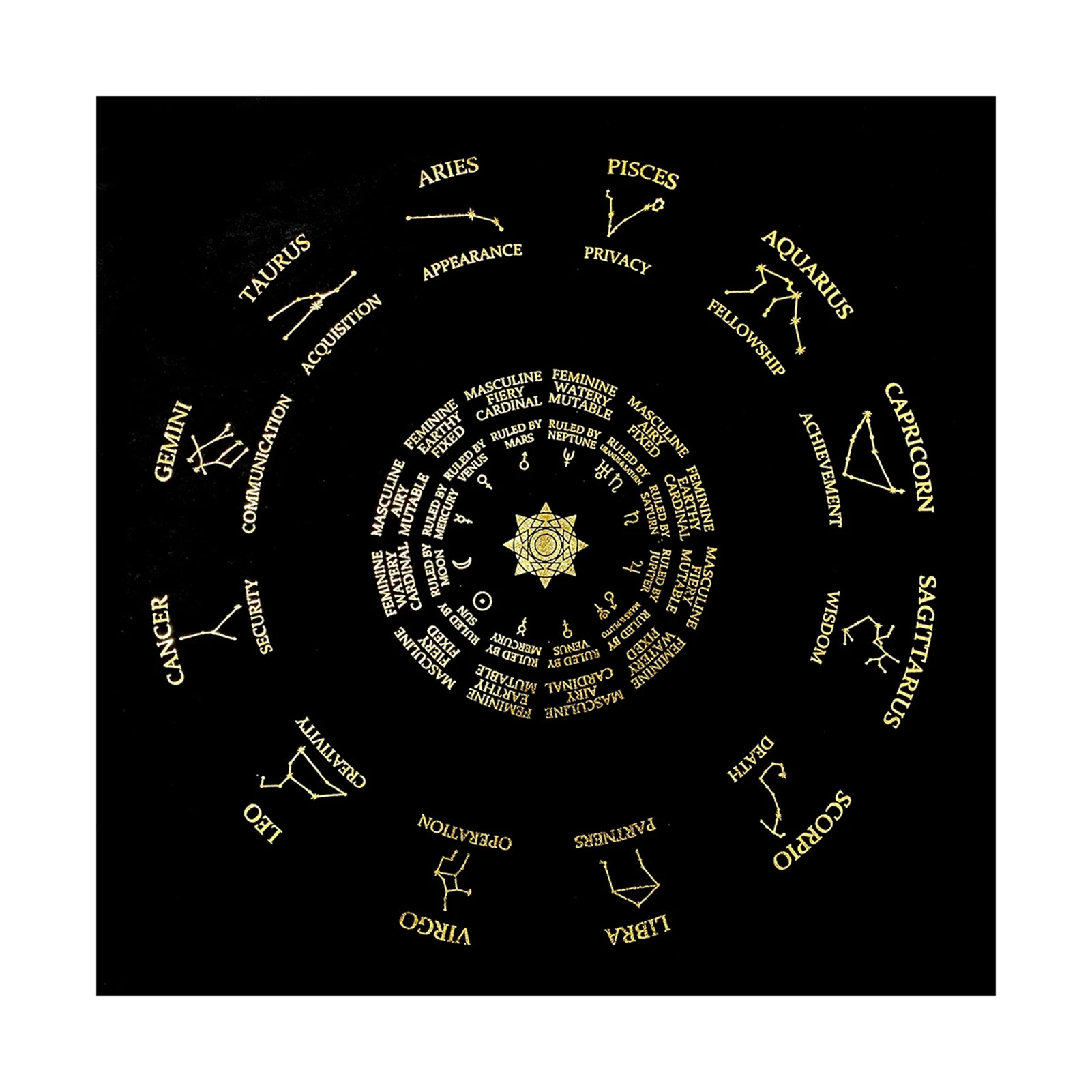 Tarot Tablecloth Flexible Table Cover Decoration Soft Zodiac Astrology  Horoscope With Bright Color Altar Tarot Spread Top Cloth|Decorative  Tapestries| - AliExpress