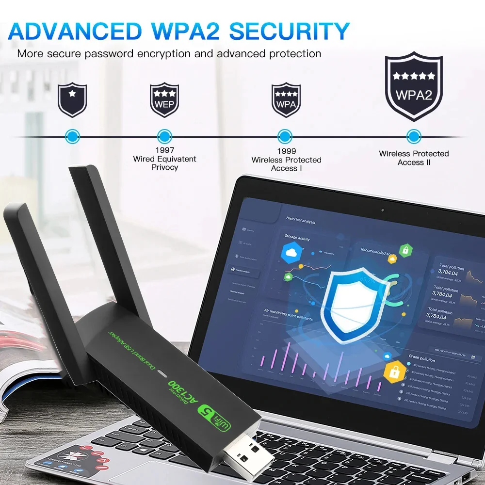 1300Mbps Wifi USB 네트워크 카드 WiFi 5 AC1300 USB Wifi 어댑터 듀얼 밴드 2.4G 5G 무선 동글 수신기 RTL8812 안테나