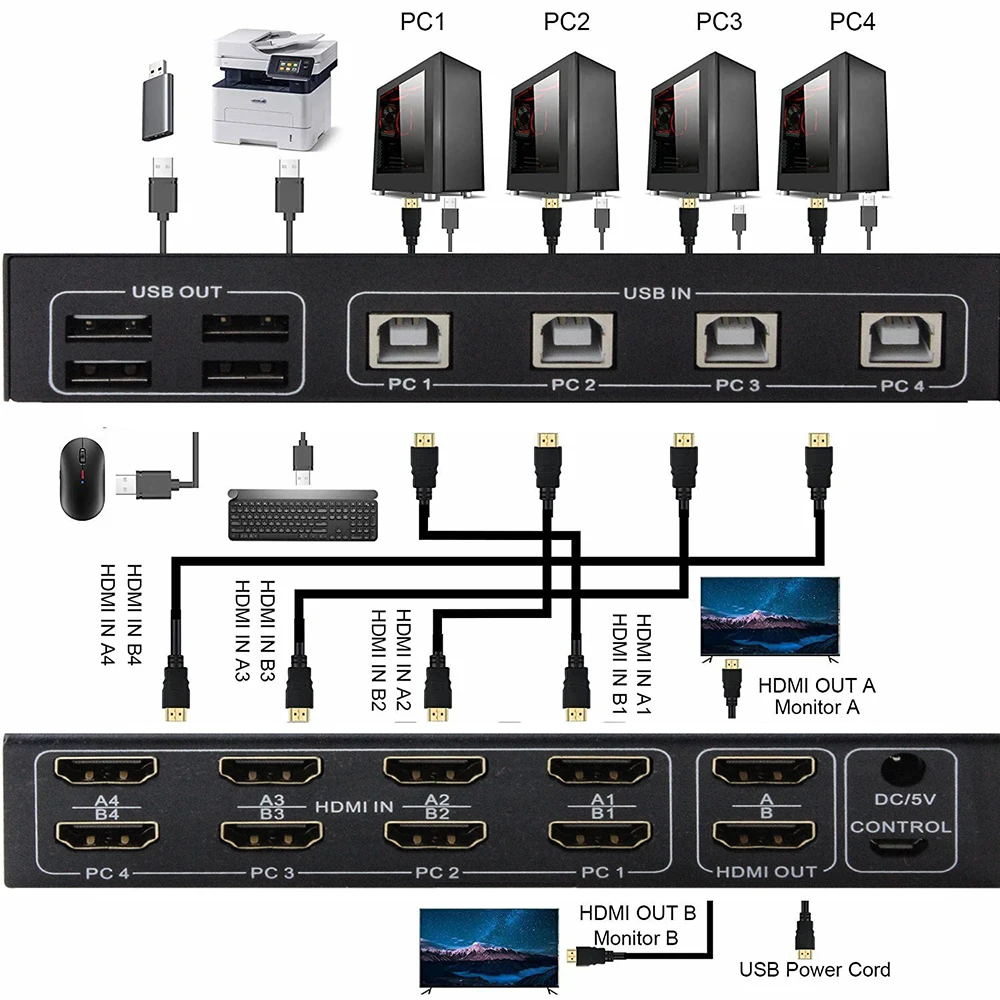 HDMI KVM ġ, 4 Ʈ,  , 4K @ 60Hz Ȯ ÷, 2x2 USB KVM ó, 4 PC  Ű 콺, 4 in 2 out