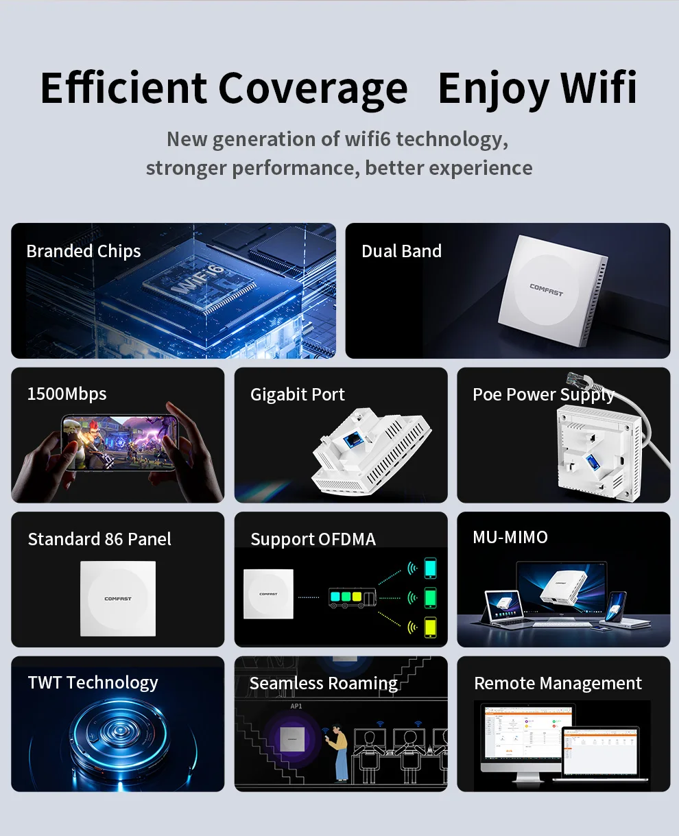 COMFAST Wifi 6 Wireless Panel Access Point AX1500 2.4/5.8G Gigabit Port Inwall AP Seamless Roaming OFDMA MU-MIMO Indoor Coverage