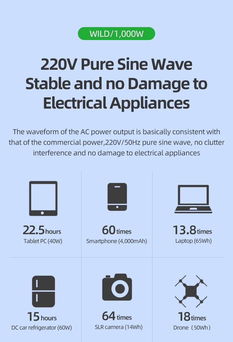 Pisen LiFePO4 1000W Power Station 220V AC Portable Solar Generator 1kwh DC Outdoor Emergency Electric Energy Camping Supply