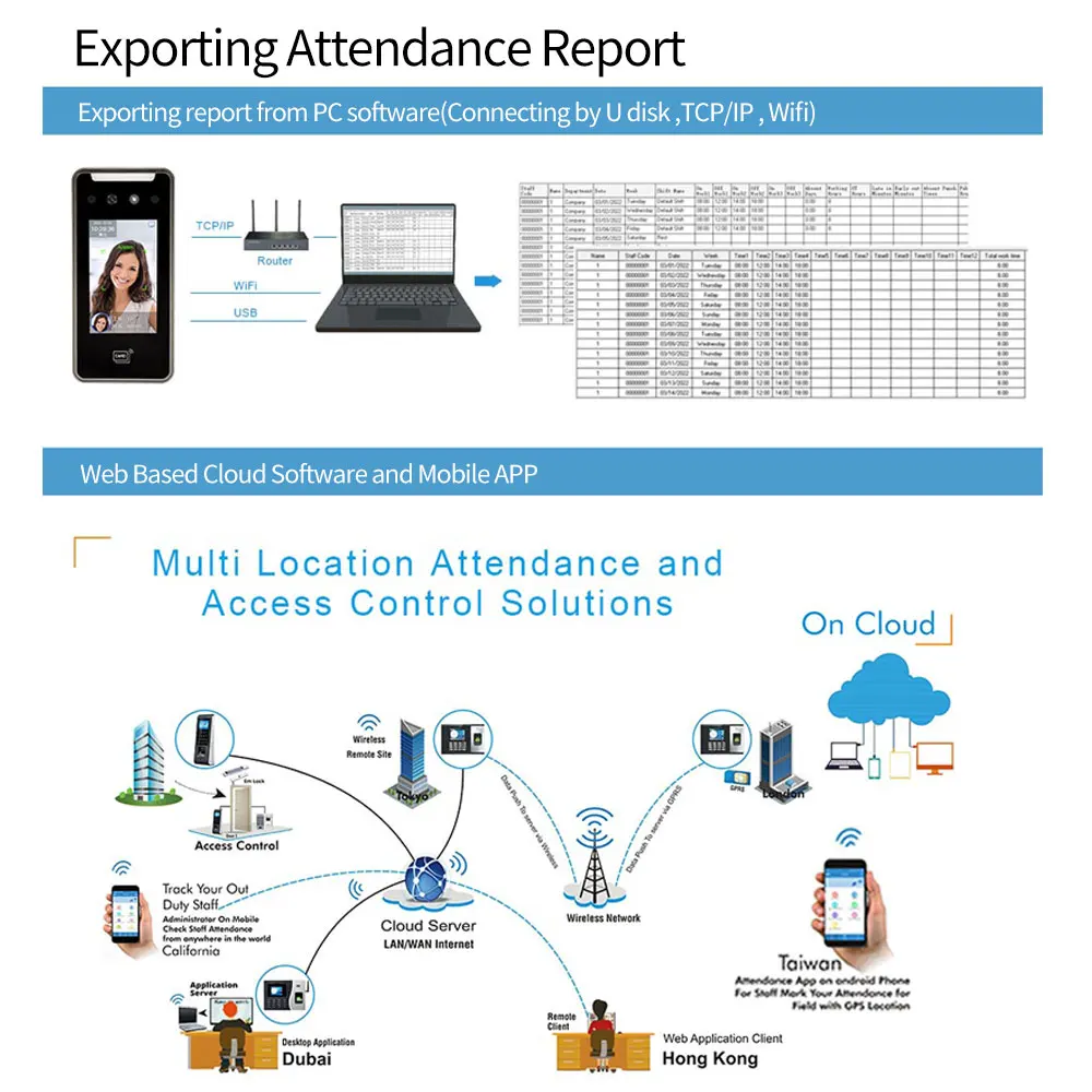 face recognition access control system,door access controller Multifunctional Tcp/Ip WIFI AI Face Time Attendance Recorder Access Control System Facial Recognition Free Software Cloud C# SDK