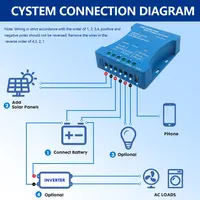 Contrôleur de charge solaire Y&H 20A 30A avec régulateur Bluetooth 12V/24V intelligent PWM pour batteries au plomb, LiFePO4, lithium 3