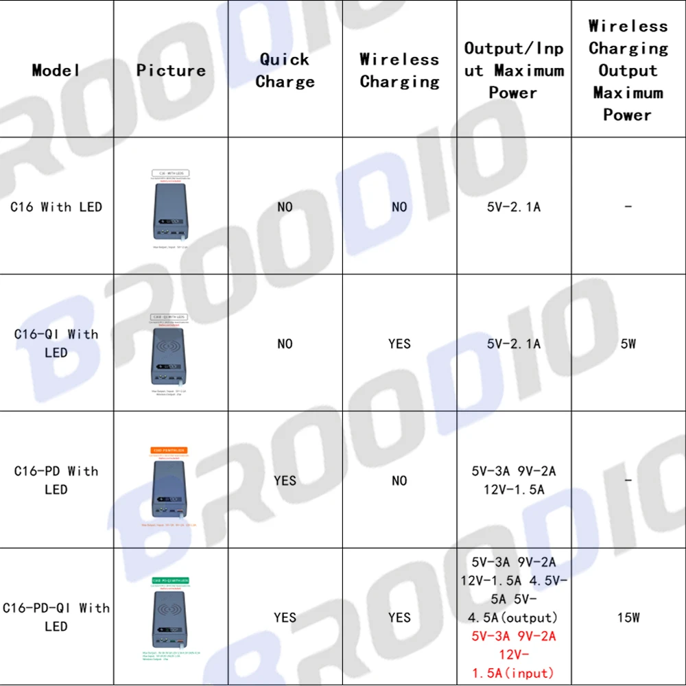 Battery Case 16*18650 Power Bank Cases Dual USB No Welding DIY Shell for iPhone Xiaomi Huawei 18650 Battery Case Storage Boxes