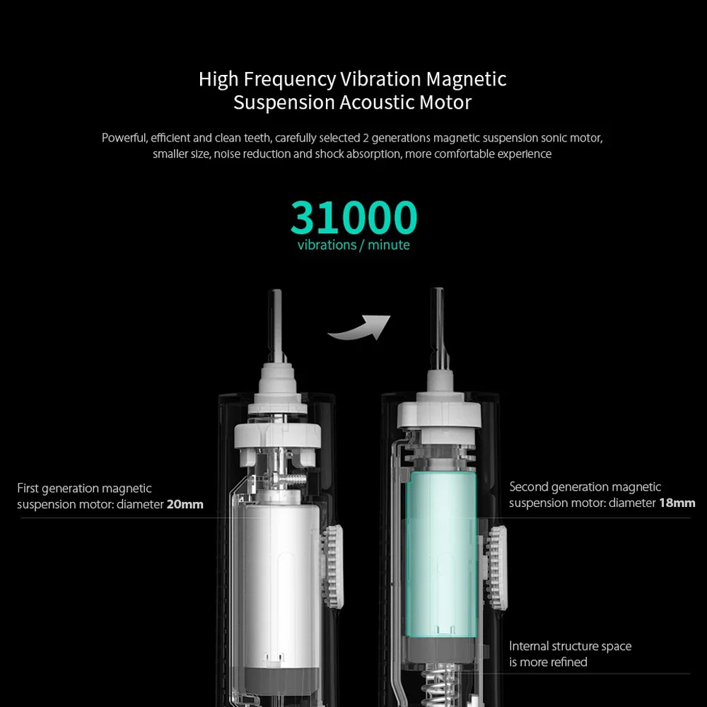 XIAOMI MIJIA T300 Sonic Electric Toothbrushes,2 Mode,One Charge For 25 Days,IPX7 Waterproof Rechargeable Toothbrush Whiten teeth 5