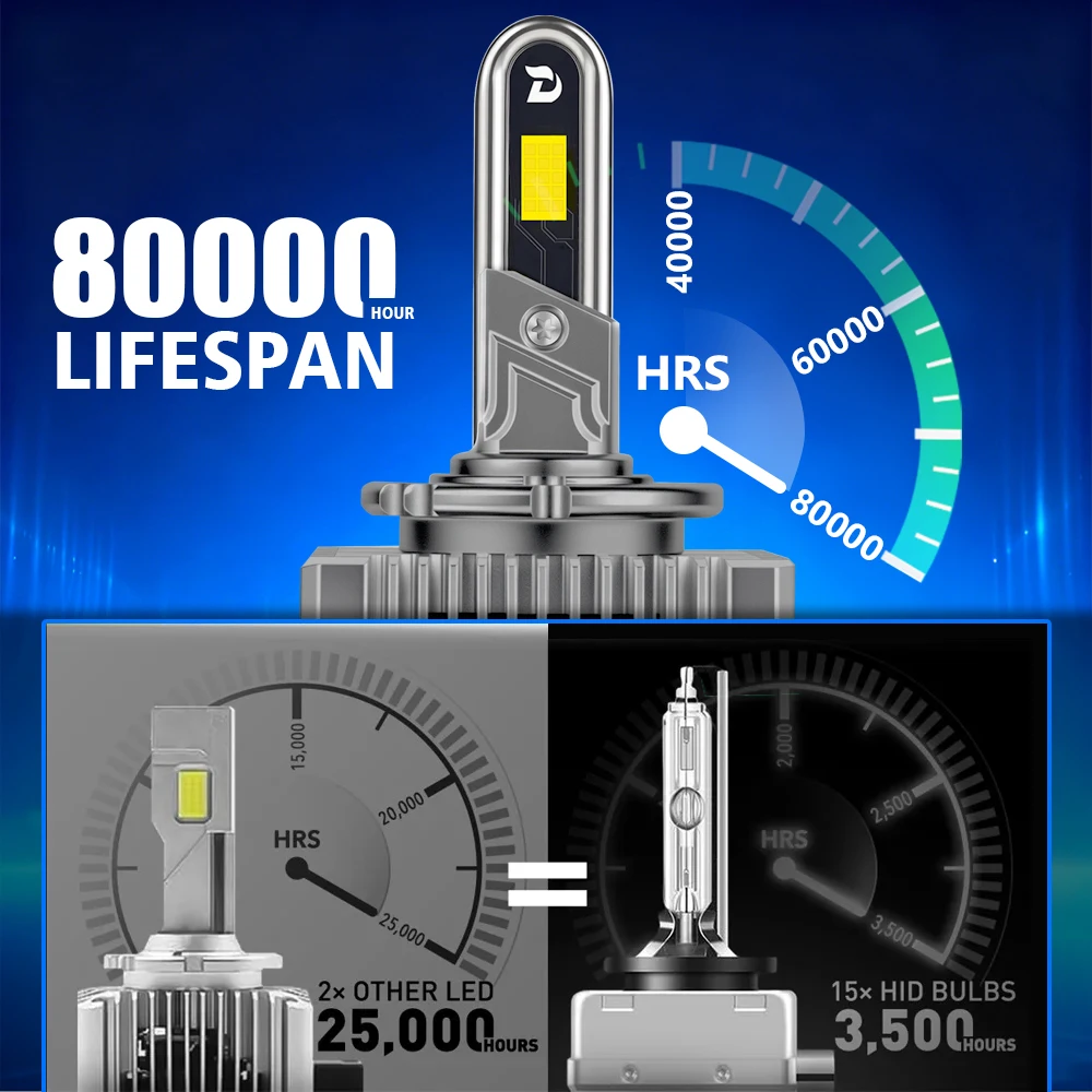 300W 50000LM D8S D8R LED 캔버스 자동차 헤드라이트 전구 1:1 플러그앤플레이 자동차 라이트 구리 튜브 6000K HID 교체용 헤드램프
