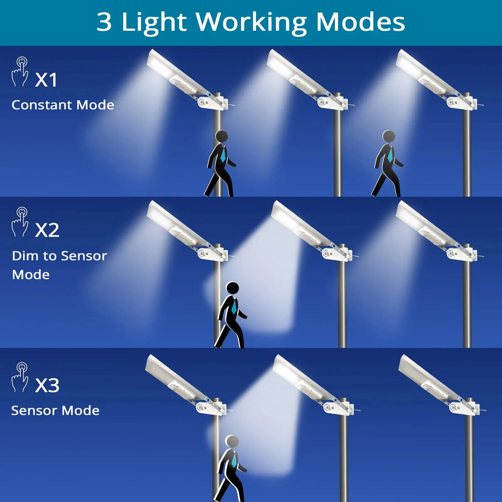 Solar Street Light 30LED All in One Metal Motion Sensor Waterproof 3 Working Modes Auto Dusk to Dawn led street lamp