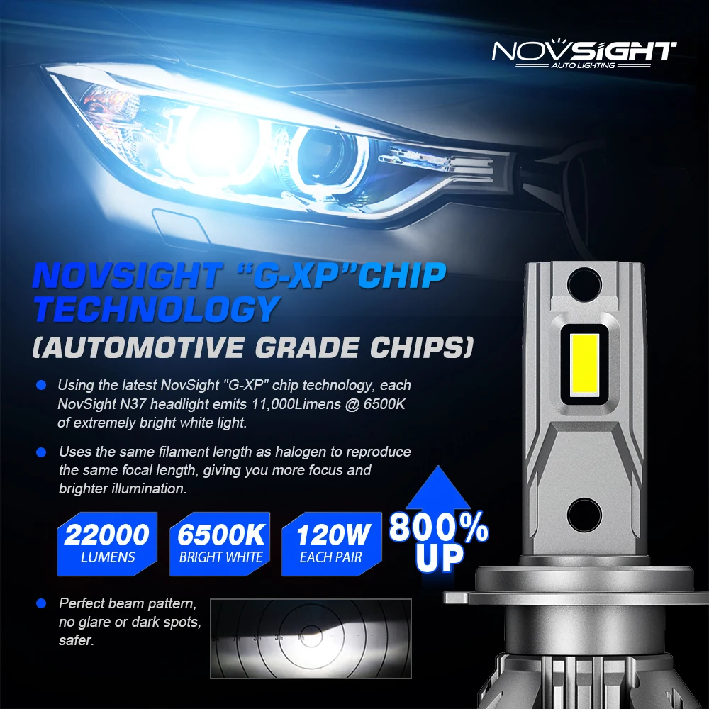 NOVSIGHT H7 Led Car Headlight Bulbs H4 H11 H8 H9 H1 H3 9004 9005 9006 9007 120W 22000LM Decoder Auto Headlamp 6500K Fog Lights