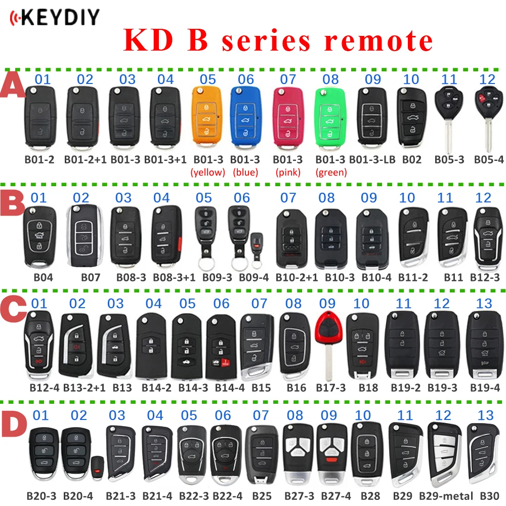 KEYDIYKDBSeriesRemoteKeyB01B02B03B04B05B07B08B09B10B11.jpg