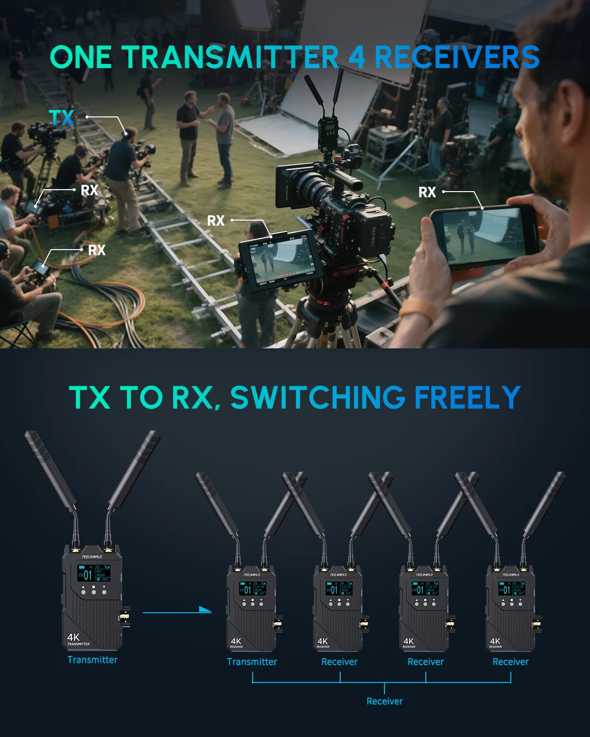 FEELWORLD WT1S 4K Wireless Video Transmission System SDI+Dual HDMI