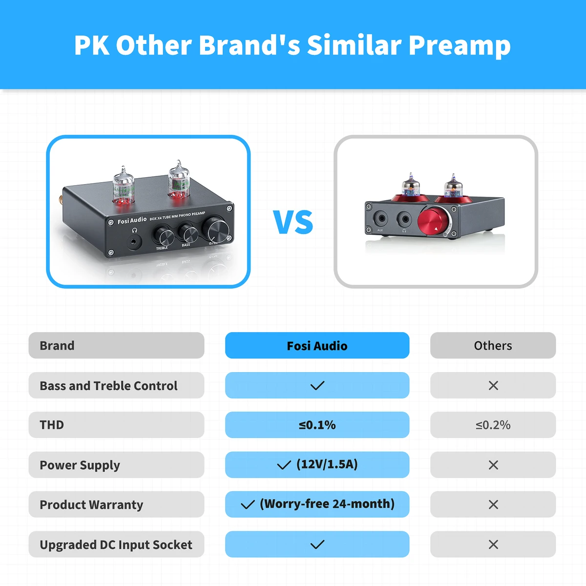 Fosi Audio Phono Preamp for Turntable Phonograph Preamplifier With Vacuum Tube Amplifier HiFi BOX X4 — view 6