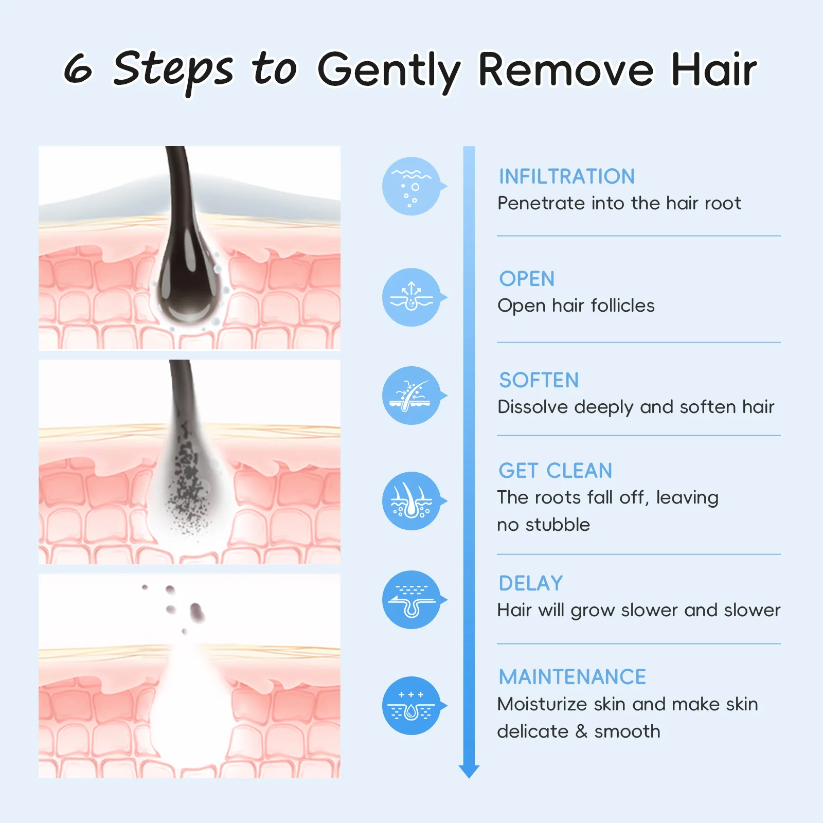 LAIKOU Milk Hair Removal Cream Gentle Depilatory Smooth Skin Treatment for Facial and Body Even Tone