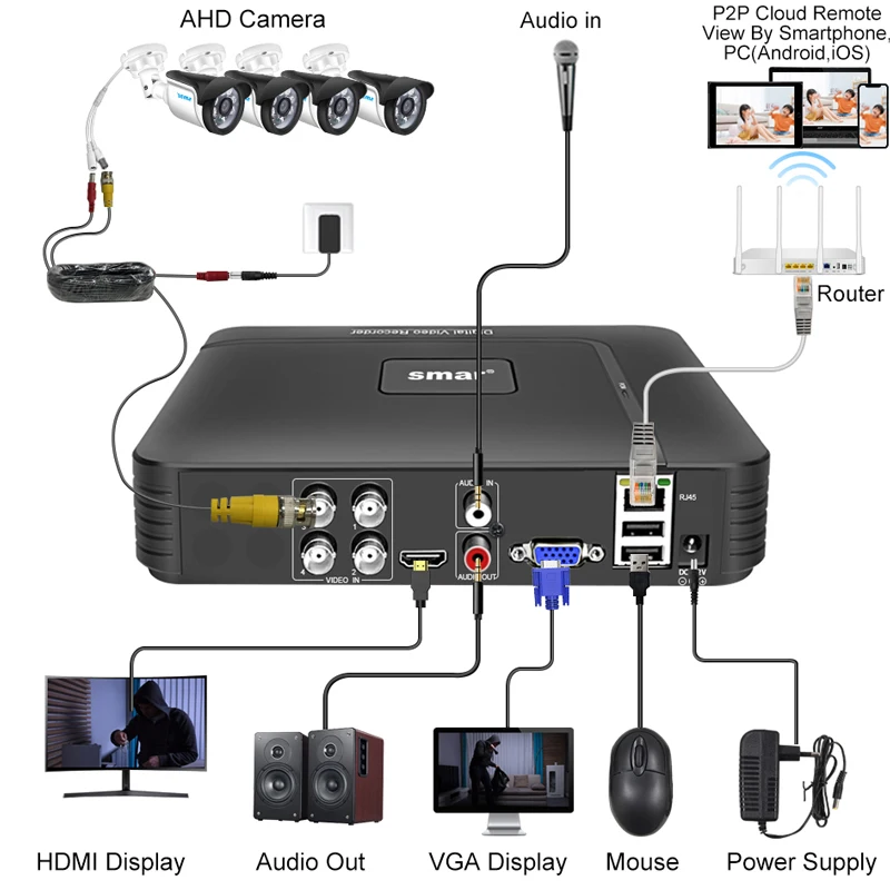 Smar CCTV DVR 4 Channel 8 Channel 1080N AHD DVR Digital Video Recorder 5 IN 1 Hybrid 1080P NVR Security Surveillance P2P network video recorder,surveillance security