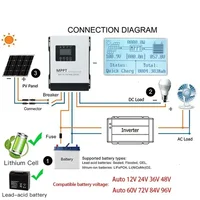 Contrôleur de Charge solaire automatique 12V-96V MPPT 30A 60A 120A, 230V LCD tactile pour système de panneaux solaires domestiques au Lithium GELLead Acide Lifepo4 6