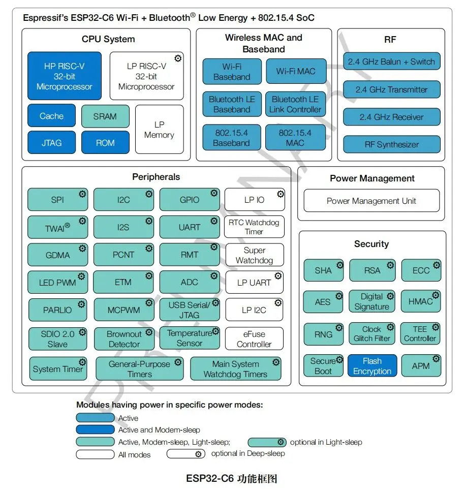 chip resource