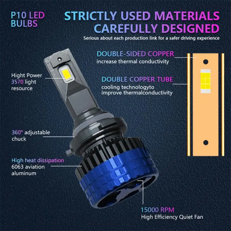 

6000K 9005/HB3 9006/HB4 H1 H8 H7 H4 H11 H9 9012 мощная EMC Canbus светодиодная фара для автомобиля, противотуманная лампа 120 лм Вт