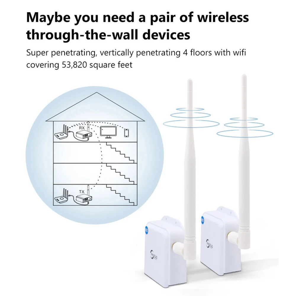 5MP1000m Long Range Wireless Ethernet Transmitter Pack