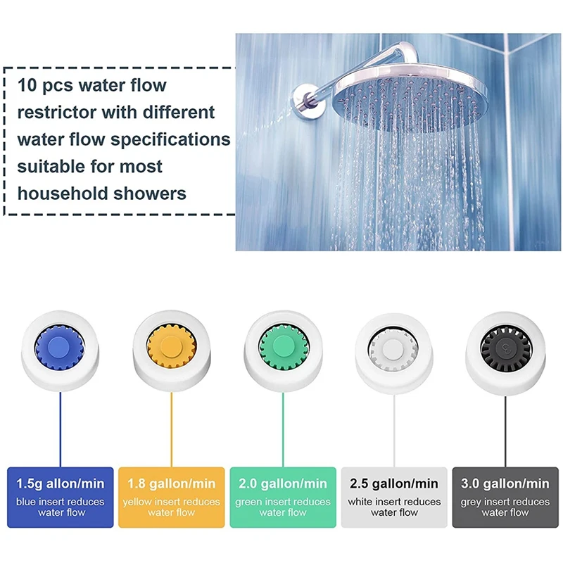 10 Pieces Water Flow Restrictor 1.5/1.8/2.0/2.5/3.0 GPM Shower Water Flow Reducer Shower Head Limiter Set For Shower 4