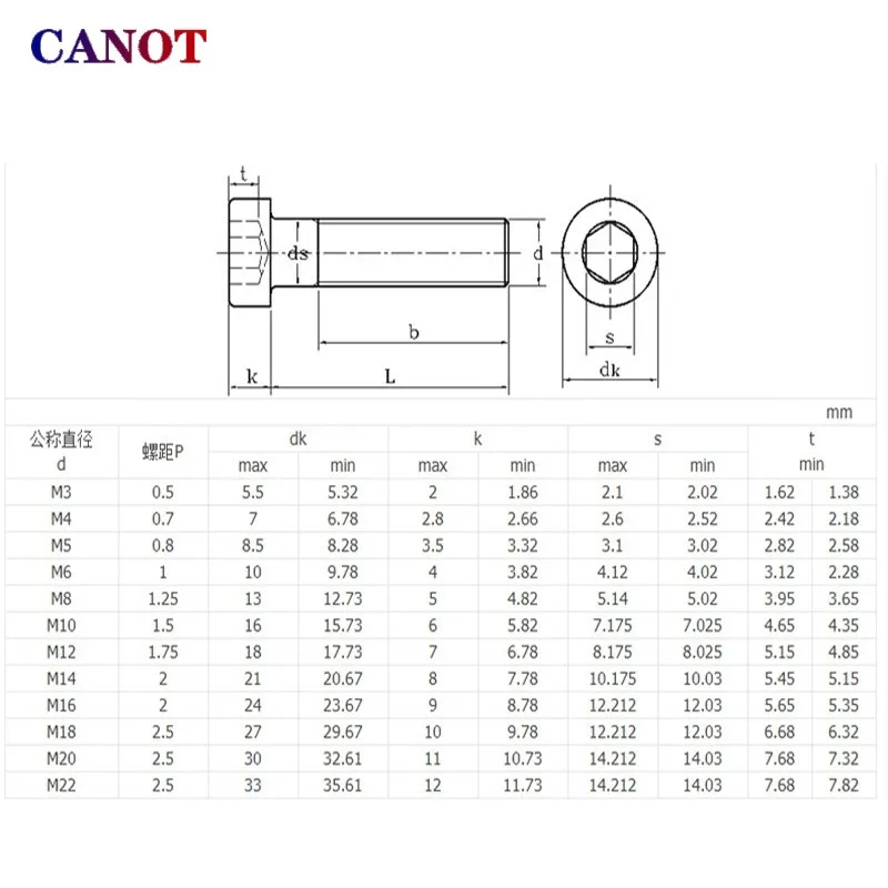 3-50pcs M2-M10 304 A2-70 stainless steel DIN7984 Hex Socket Thin Low Short Profile Head Allen Cap Screw hex socket screw