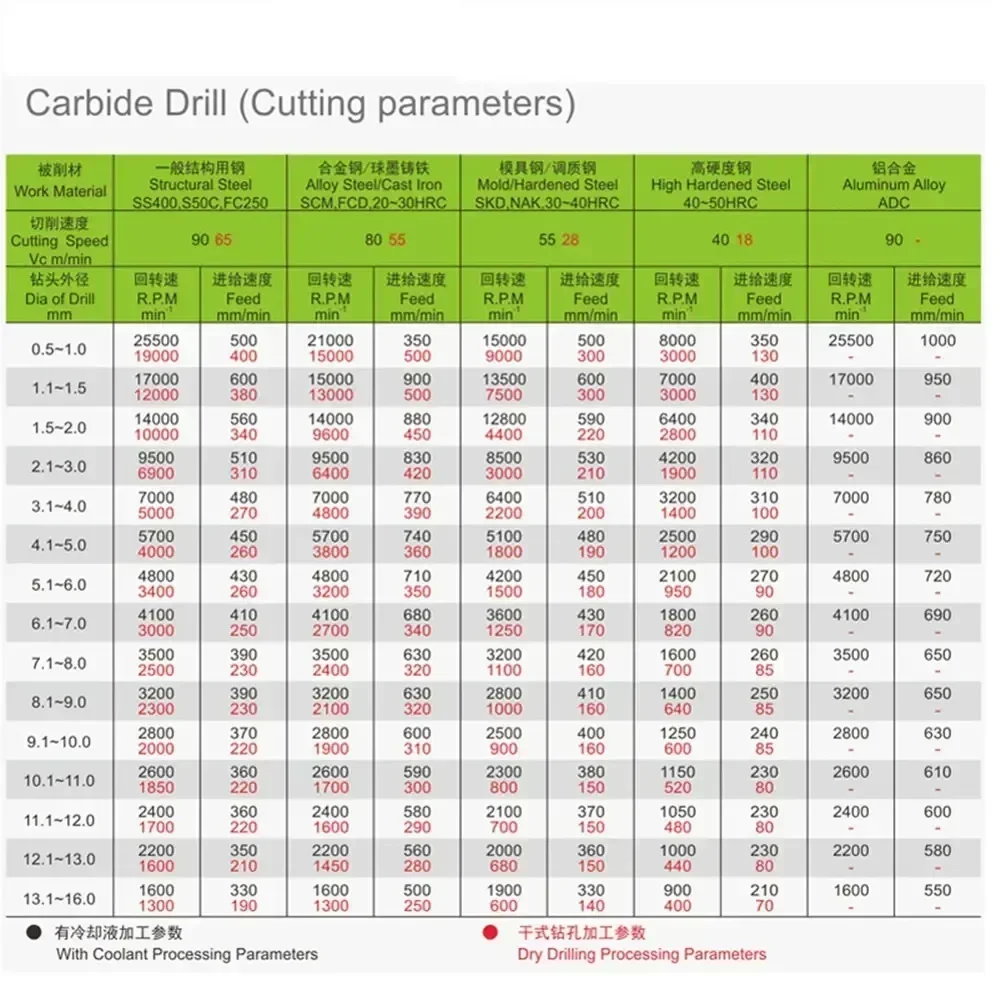 MZG 1 قطعة M35 لقمة ثقب HSS التيتانيوم المغلفة عالية السرعة الصلب تويست أداة للخشب المعادن الصلب ثقب مستقيم عرقوب 1.0-13 مللي متر