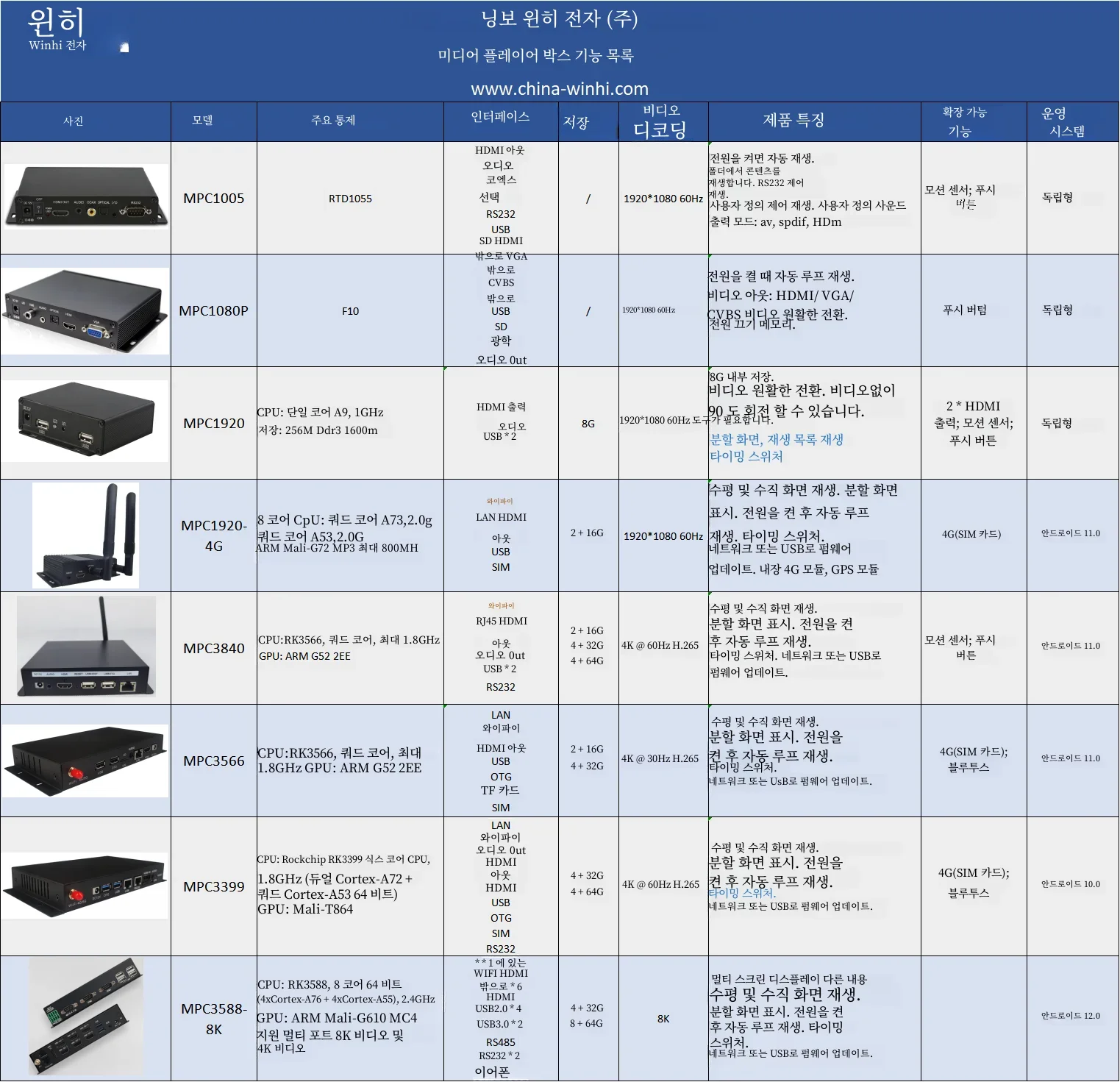 MPC1920-1 ɸ  ڵ ѱ/ MP3 WMA  ÷  ̴ ÷̾ K-Lite ް ڵ 