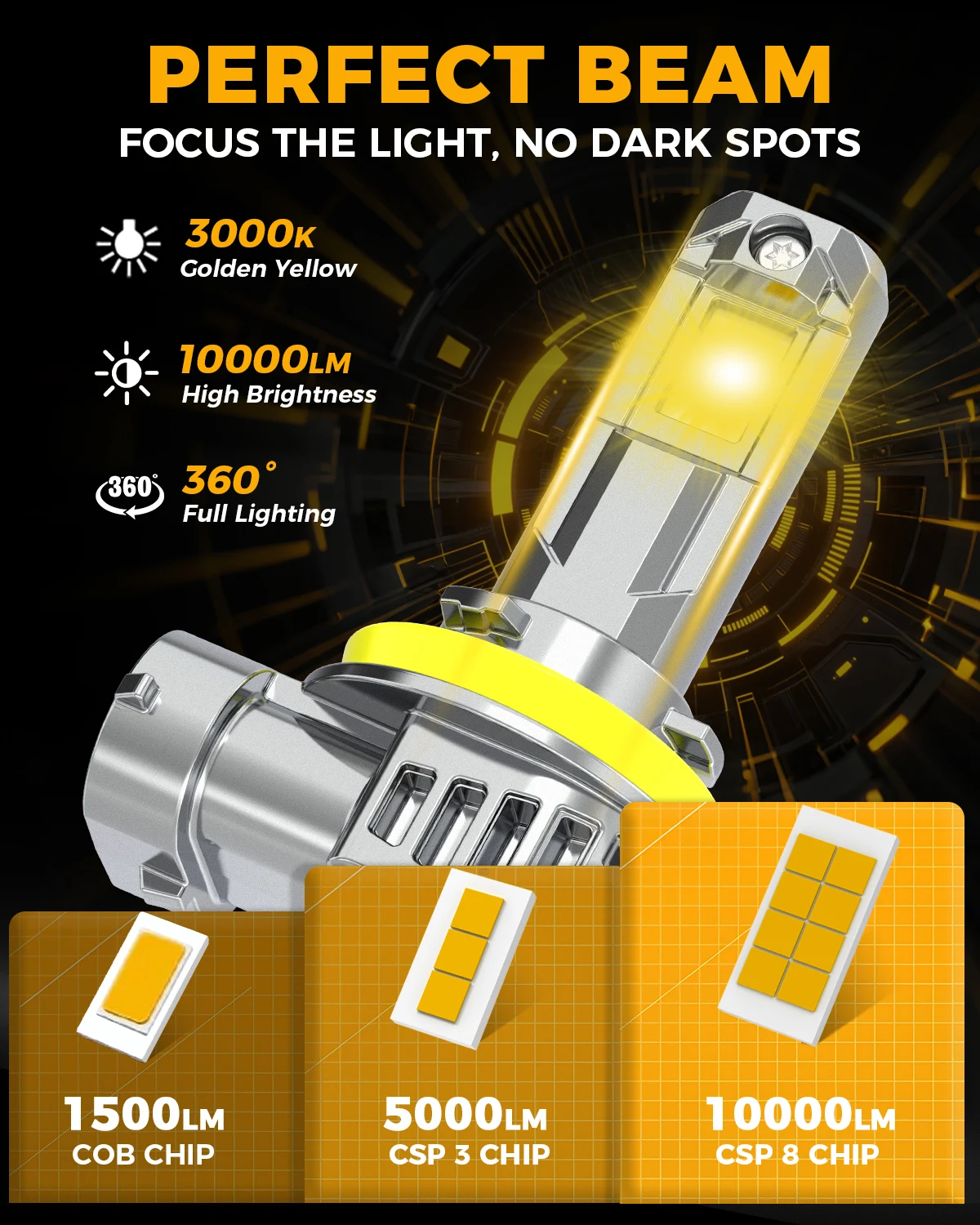 BMTxms 20000LM H11 H8 LED 안개등 호박색 노란색 흰색 Canbus DRL 전구 H16 PSX24W 9005 HB3 9006 HB4 H10 H27 880 881 LED 자동차 전구
