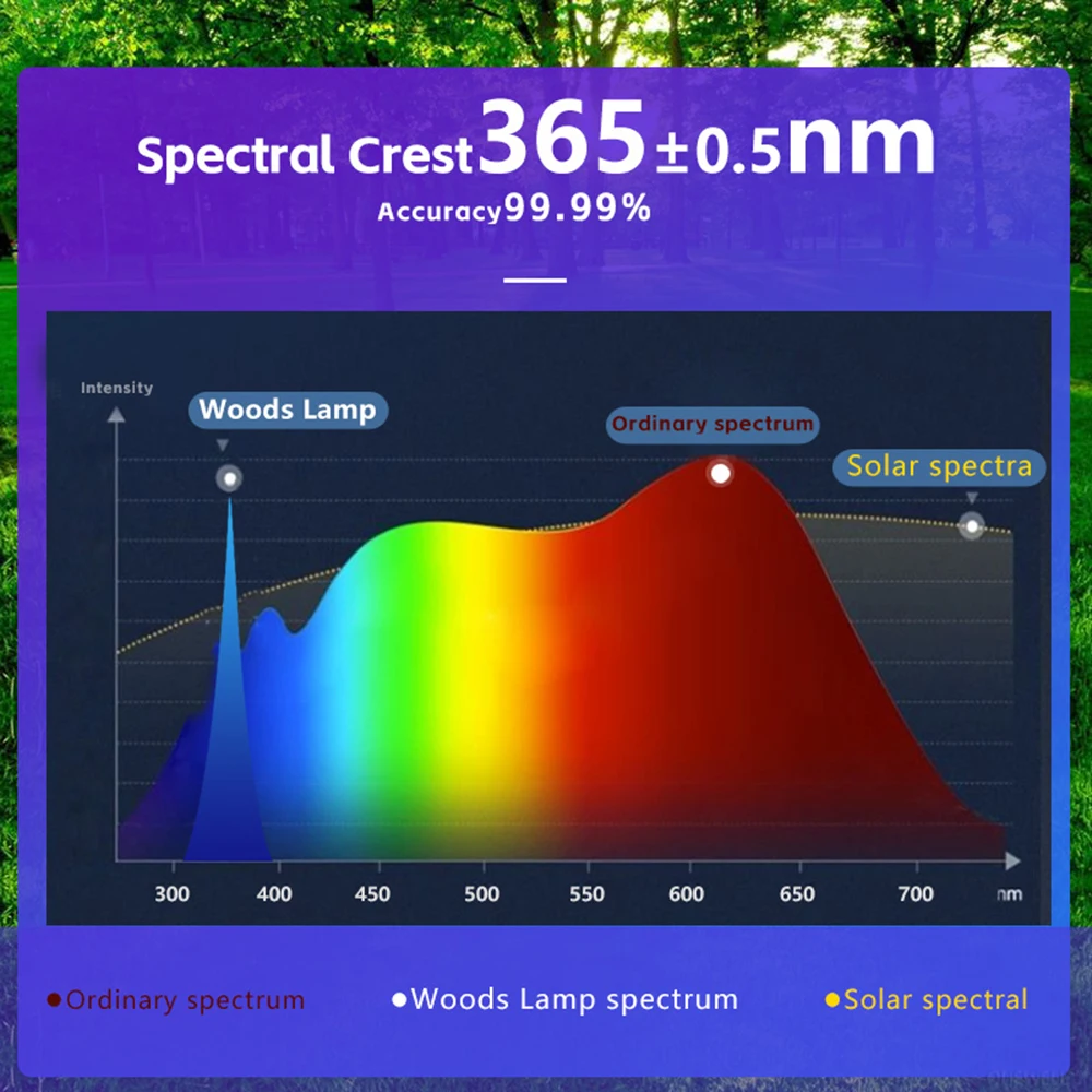 NEW Woods Lamp Skin Analyzer For Skin UV Magnifying For Beauty Facial Testing Wood Lamp Light Skin Analysis Detection Skin Care