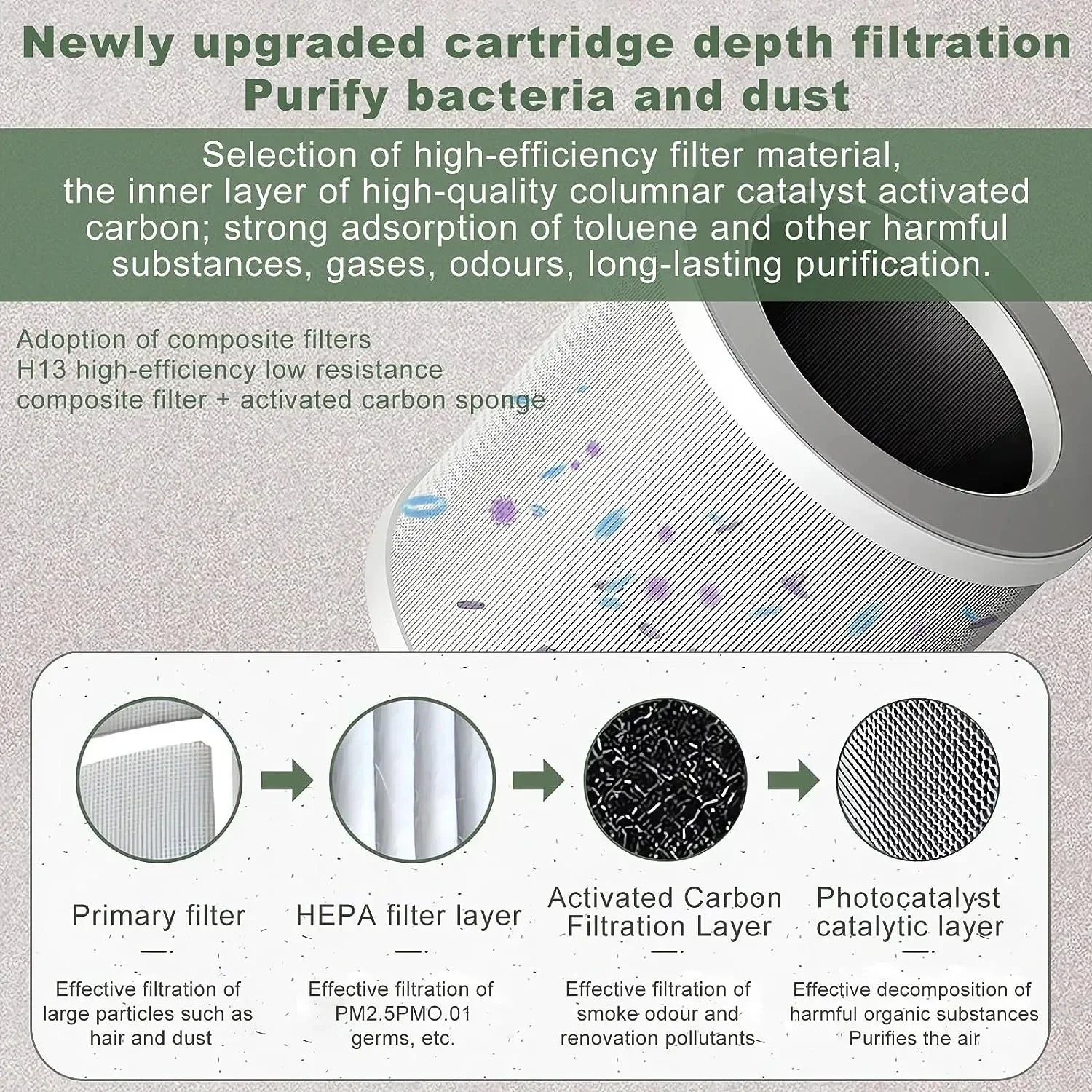 Multifunctional Desktop Air Purifier Remove Formaldehyde H13 HEPA Filter UVC Car Air Purifiers for Bedroom Home 4