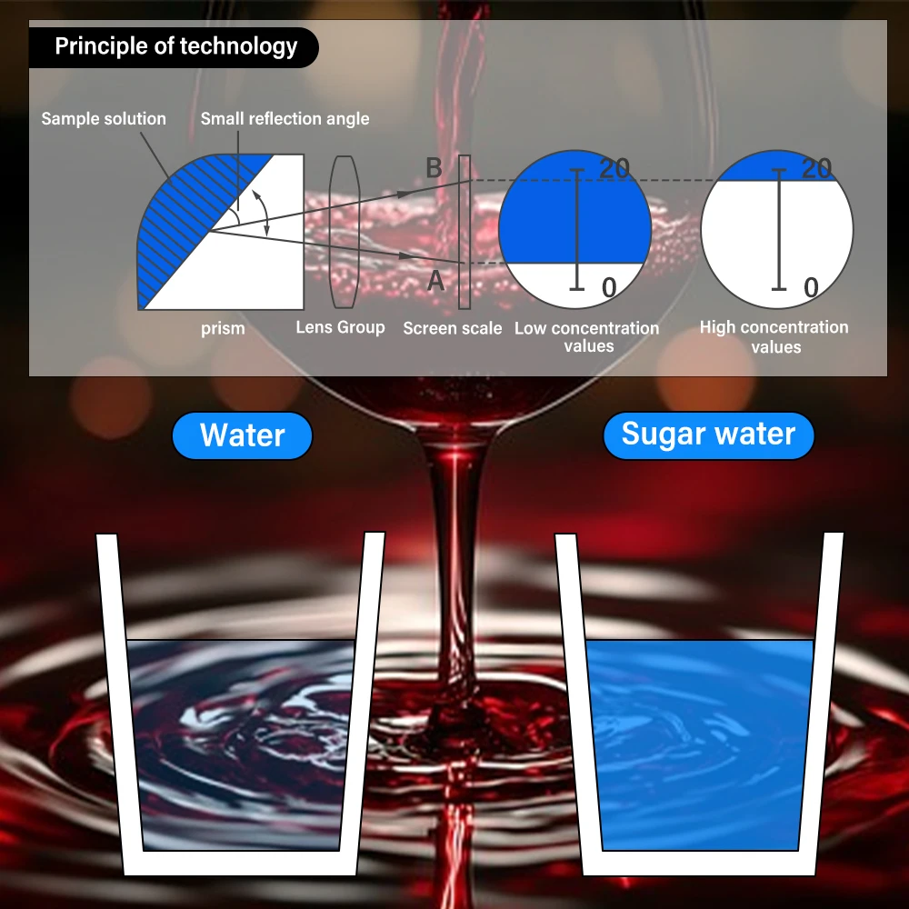 Yieryi Hand-Weinrefraktometer für Trauben und Alkohol, professionelles PH-Messgerät, digitaler Wassertester, Weinkonzentrationsdetektor – Detail 4