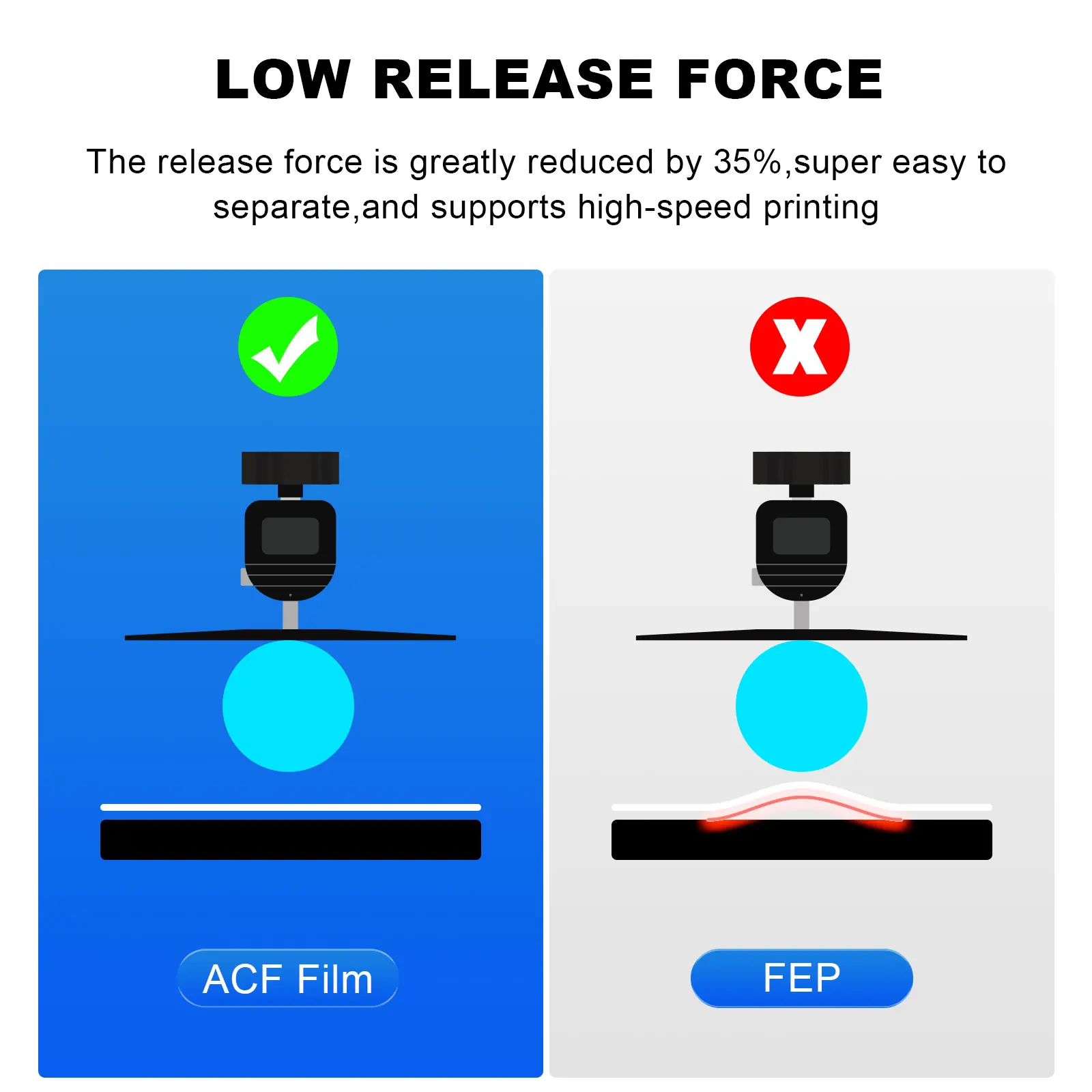 Filme Liberador de Alta Velocidade para Impressoras 3d Anycubic Photon M5s 12k Saturn Ultra Halot Mage Pro Lcd Acf - Imagem 3
