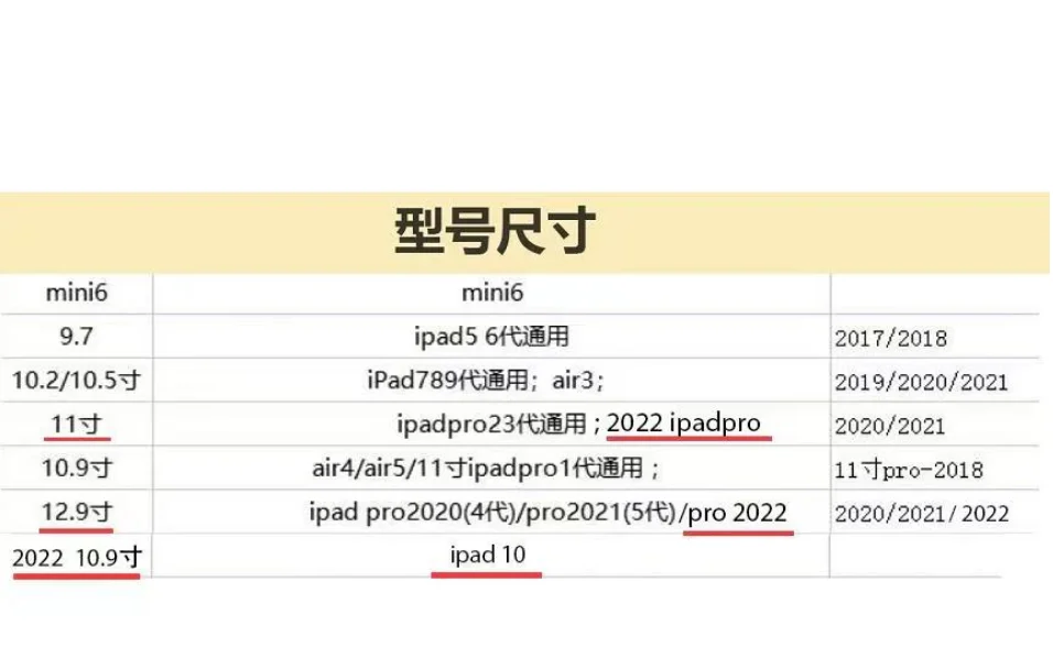 10.2, 8, 7, 9th Gen, Pro 11,