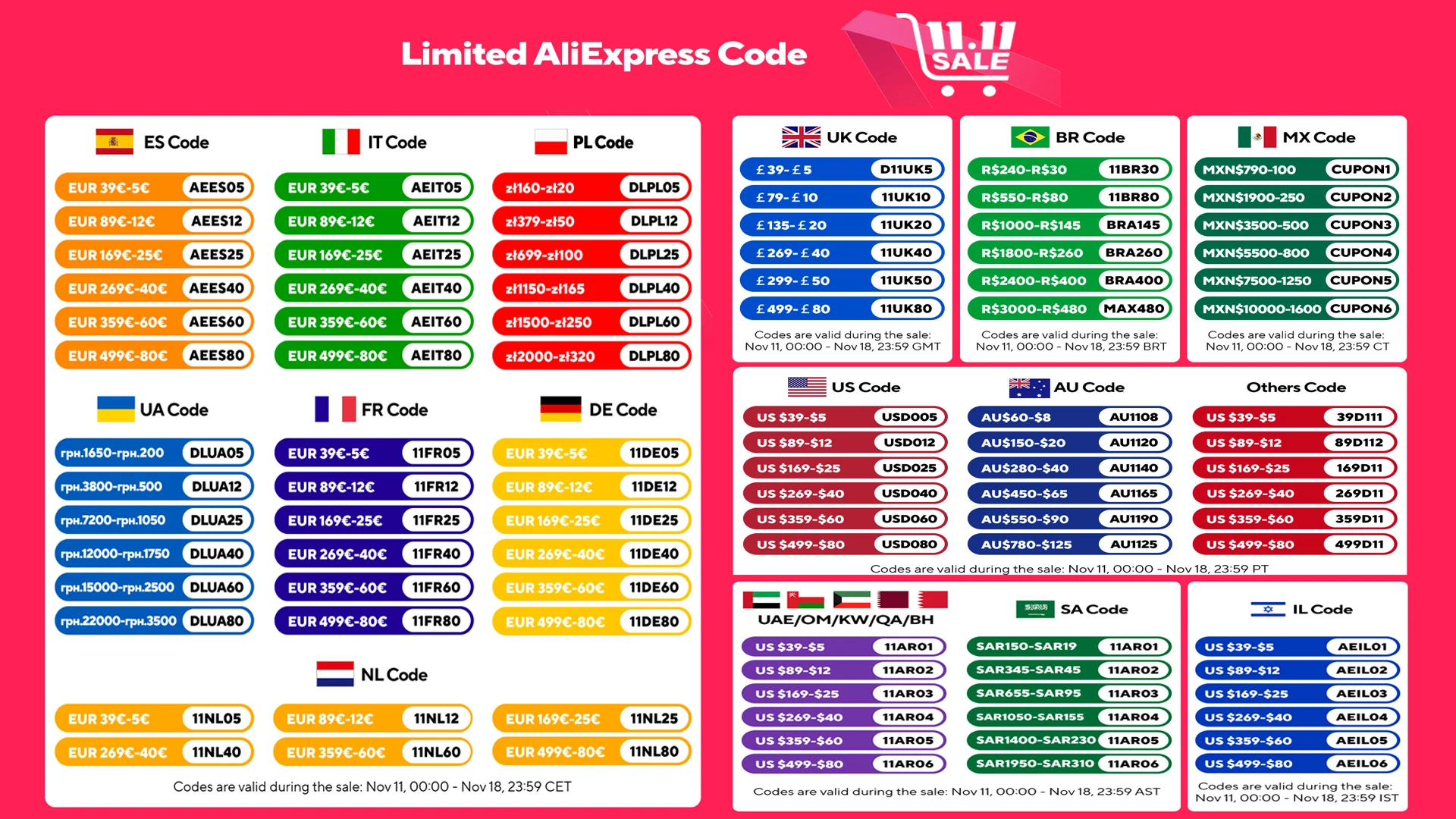 Description Picture 2 of itemPWM 80A 60A 30A 12V 24V 36V 48V Auto Solar Charger Regulator Max PV 100V 24 hour Settable Work Time Fit for Light and RV System