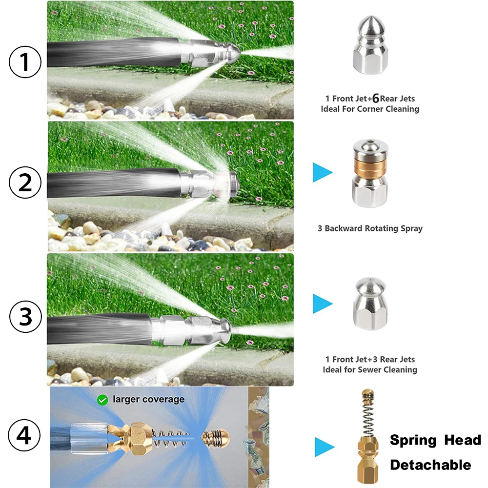 High Pressure Washer Drain Pipe for Lavor Parkside Hammer Vax Sewer Cleaning Hose Sewer Sewage Water Jetter Kit Washer Nozzles 5