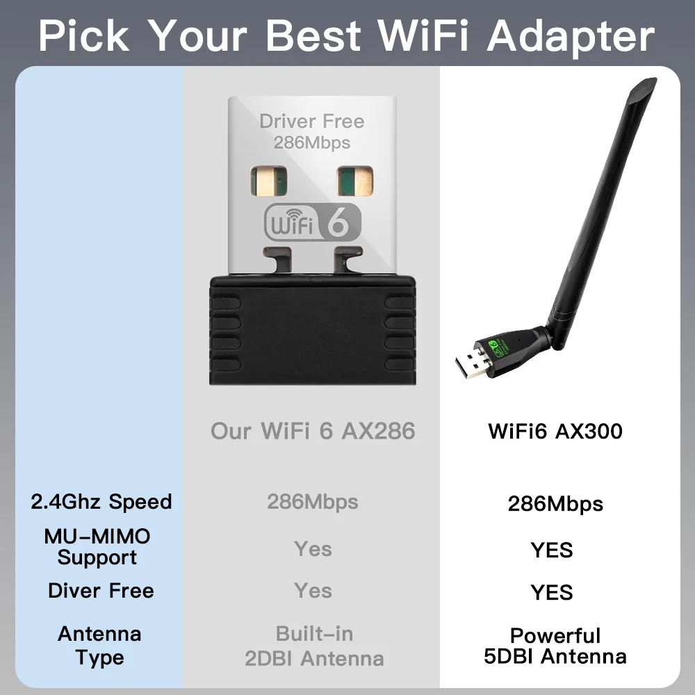 무선 어댑터 Wlan 신호 리시버, 고이득 안테나 포함, Win7/10/11 드라이버 무료, WiFi6 2.4G, USB2.0, AX300, 802.11n